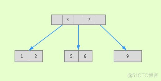 mysql jiasu mysql 加索引查询速度快_mysql 查询速度_04