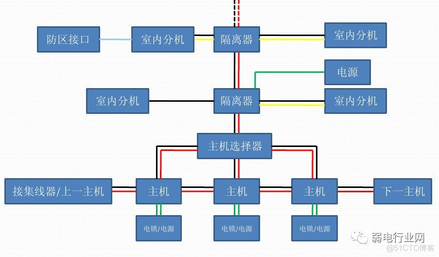 立林门禁卡数据分析 立林门禁机_数据_02