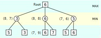 python五子棋对弈人机 python五子棋ai,python五子棋对弈人机 python五子棋ai_博弈树_02,第2张