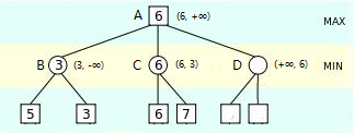 python五子棋对弈人机 python五子棋ai,python五子棋对弈人机 python五子棋ai_子节点_05,第5张