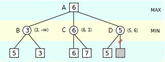 python五子棋对弈人机 python五子棋ai,python五子棋对弈人机 python五子棋ai_搜索_06,第6张