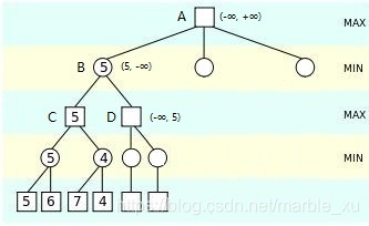 python五子棋对弈人机 python五子棋ai,python五子棋对弈人机 python五子棋ai_子节点_09,第9张