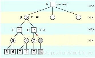 python五子棋对弈人机 python五子棋ai,python五子棋对弈人机 python五子棋ai_子节点_10,第10张