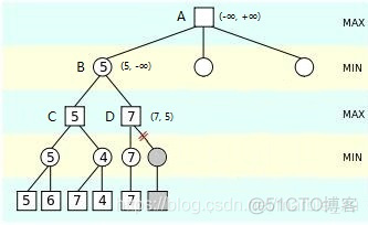 python五子棋对弈人机 python五子棋ai_博弈树_10