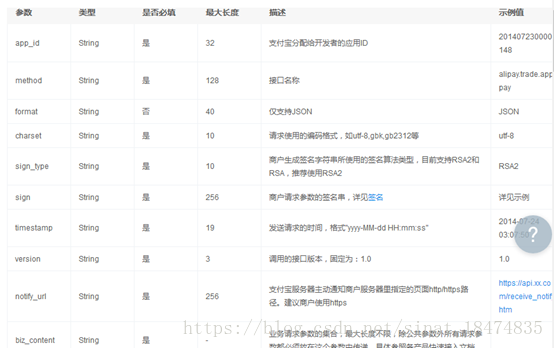 支付宝java签名时bizContent怎么处理了 支付宝电子签名,支付宝java签名时bizContent怎么处理了 支付宝电子签名_加签_04,第4张