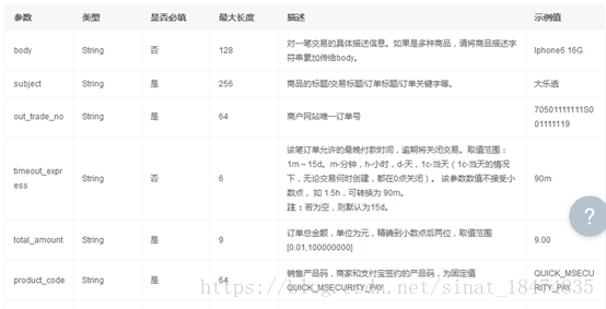 支付宝java签名时bizContent怎么处理了 支付宝电子签名,支付宝java签名时bizContent怎么处理了 支付宝电子签名_支付宝_05,第5张