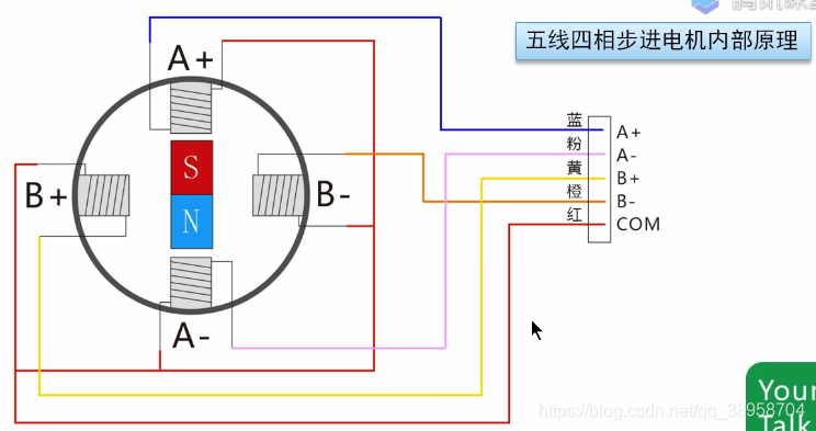 步进电机串口通信控制python代码 步进电机com端,步进电机串口通信控制python代码 步进电机com端_stm32_02,第2张