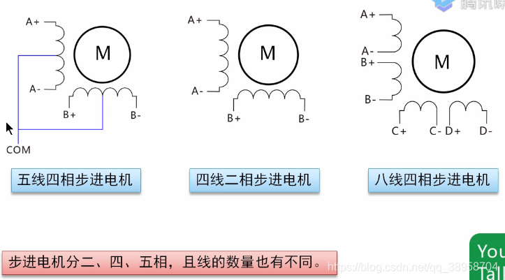 步进电机串口通信控制python代码 步进电机com端,步进电机串口通信控制python代码 步进电机com端_程序设计_05,第5张