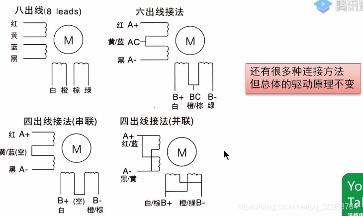 步进电机串口通信控制python代码 步进电机com端,步进电机串口通信控制python代码 步进电机com端_stm32_06,第6张