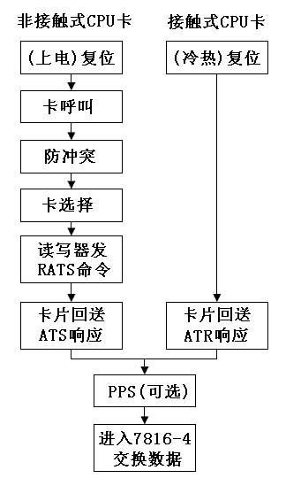 RFID卡扇区多大 rfid cpu卡_RFID卡扇区多大