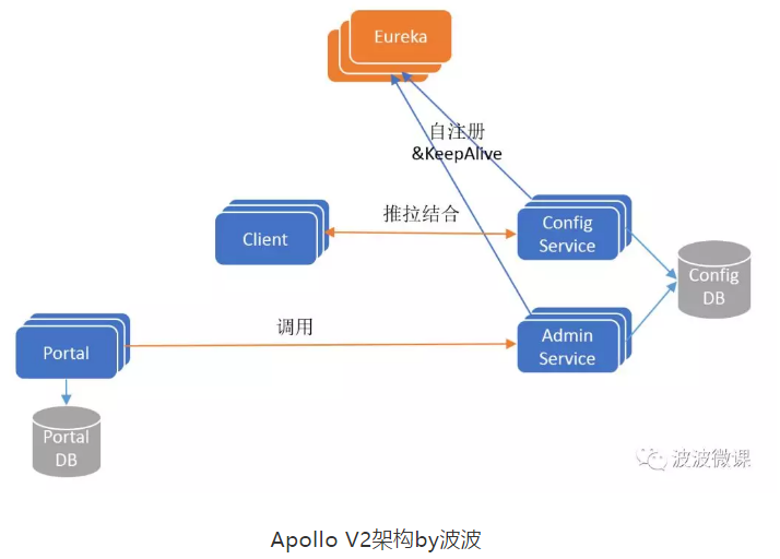 携程酒店事业部架构 携程部门组织架构_java_03