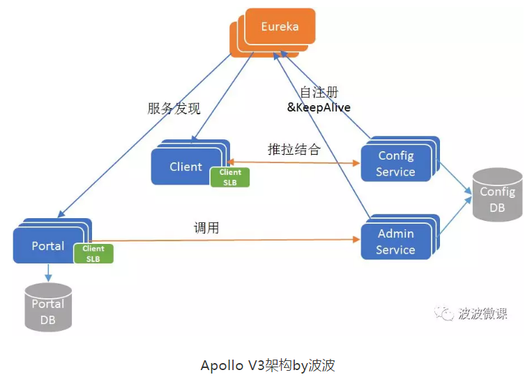 携程酒店事业部架构 携程部门组织架构_java_04