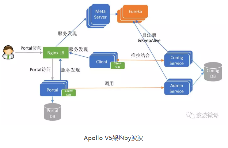 携程酒店事业部架构 携程部门组织架构_服务发现_06