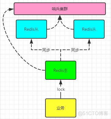 双key策略 redis redis双活_redis统计用户日活量