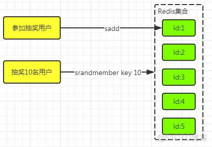 双key策略 redis redis双活_Redis_08