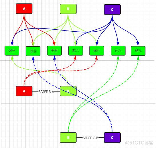 双key策略 redis redis双活_redis统计用户日活量_09