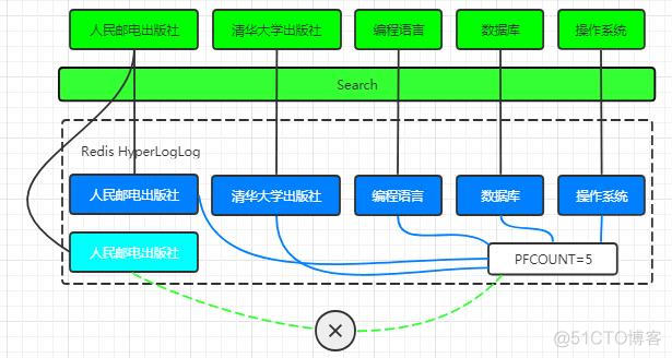 双key策略 redis redis双活_Redis_12