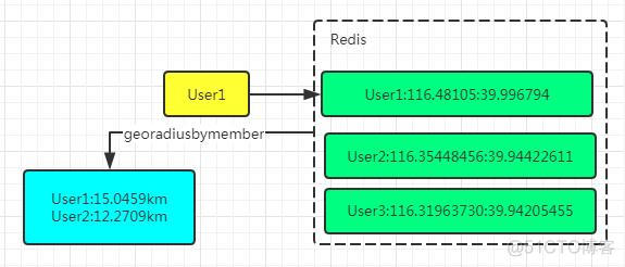 双key策略 redis redis双活_双key策略 redis_13