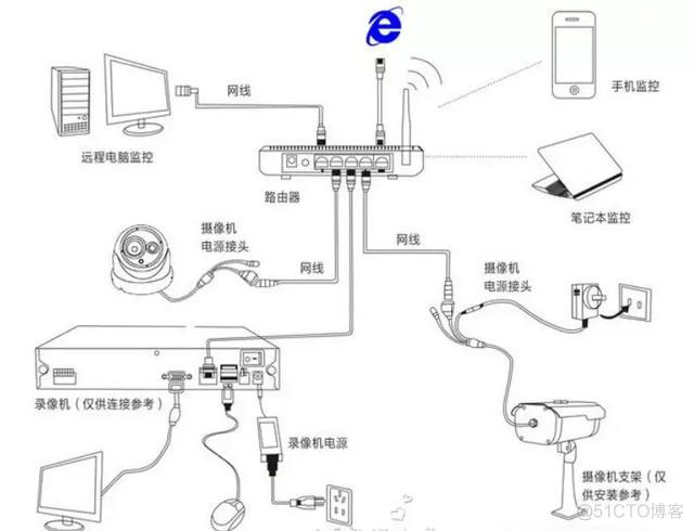 实时监控群晖状态 群晖监控怎么设置_群晖系统如何布置php_02