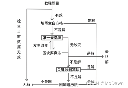 glpk求解器安装python python ode求解器_python_03