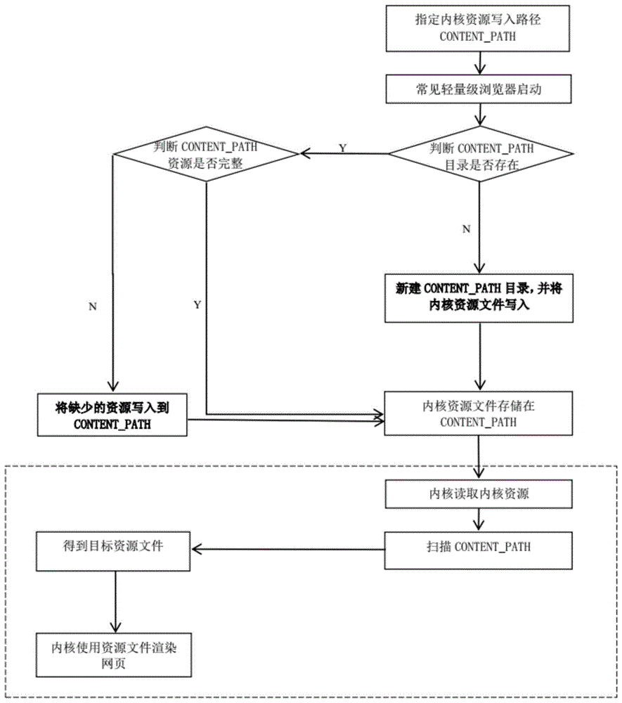 android iptv 浏览器 框架 安卓tv浏览器_android系统