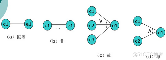 用Python因果模型建模 因果模型分析方法_黑盒测试