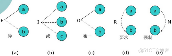 用Python因果模型建模 因果模型分析方法_测试类型_02