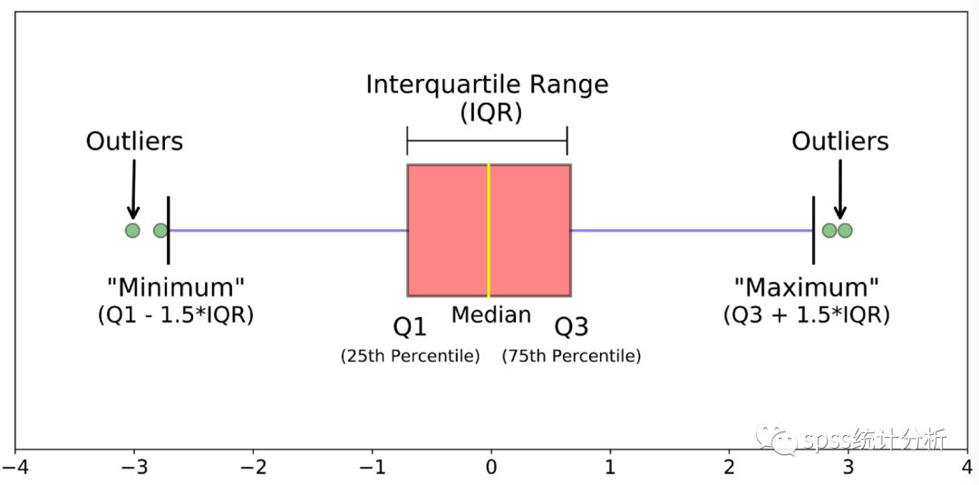 箱线图python怎么取消异常值 箱线图剔除异常值_箱线图python怎么取消异常值_02