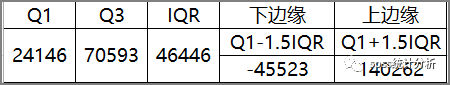 箱线图python怎么取消异常值 箱线图剔除异常值_箱线图python怎么取消异常值_11