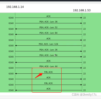 wireshark检查网络风暴 wireshark判断网络风暴,wireshark检查网络风暴 wireshark判断网络风暴_网络_14,第14张