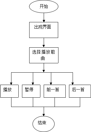 java swing可视化音乐播放器代码 java设计音乐播放器_java实现