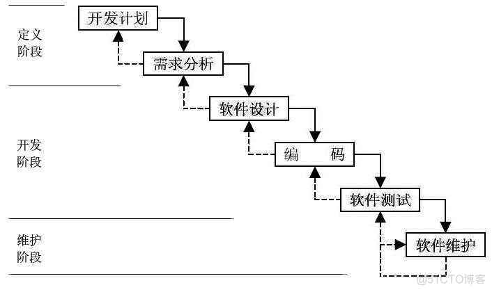 java mvc和bs的关系 mvc和bs的区别_mvc_02