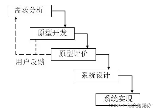 java mvc和bs的关系 mvc和bs的区别_微服务_03