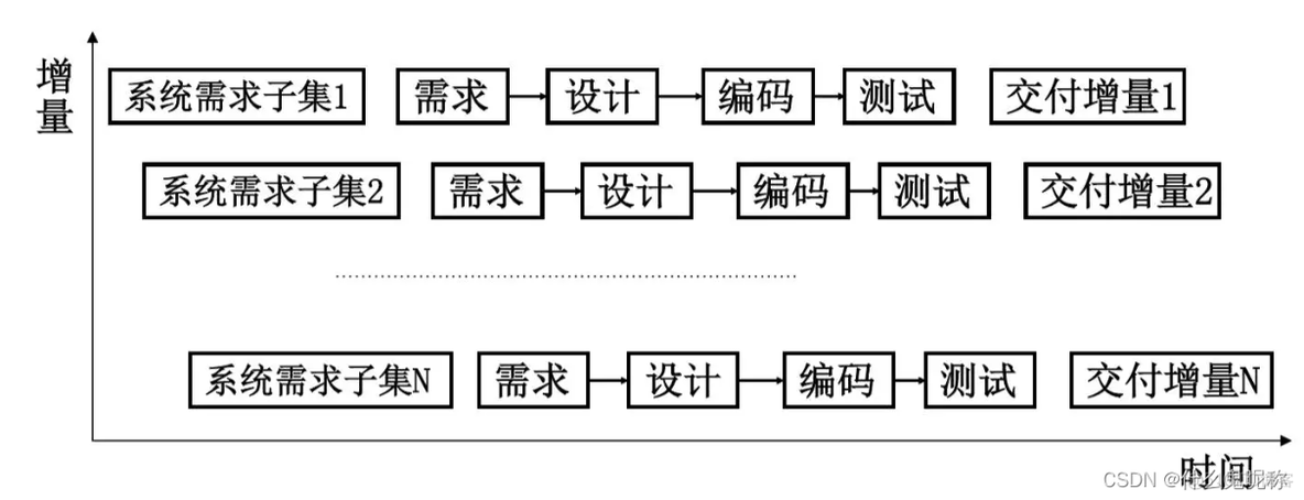 java mvc和bs的关系 mvc和bs的区别_微服务_04