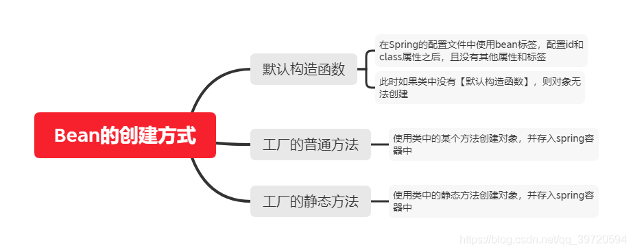 如何通过创建javabean类来解析json数据 javabean类怎么创建_默认构造函数