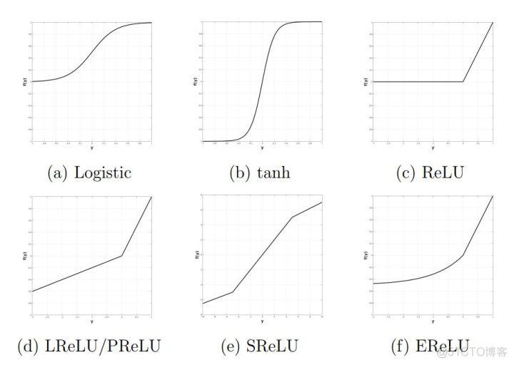 pytorch优点论文 pytorch特点_pytorch_07