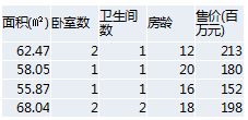 python进行回归方程显著性检验的结果分析 python多元线性回归显著性_迭代