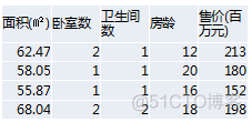 python进行回归方程显著性检验的结果分析 python多元线性回归显著性_多元线性回归