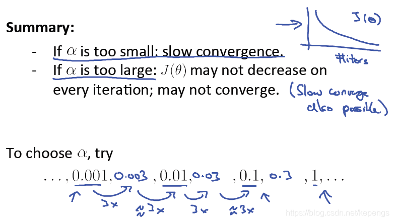 python进行回归方程显著性检验的结果分析 python多元线性回归显著性_多元线性回归_13