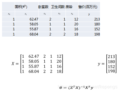 python进行回归方程显著性检验的结果分析 python多元线性回归显著性_迭代_19