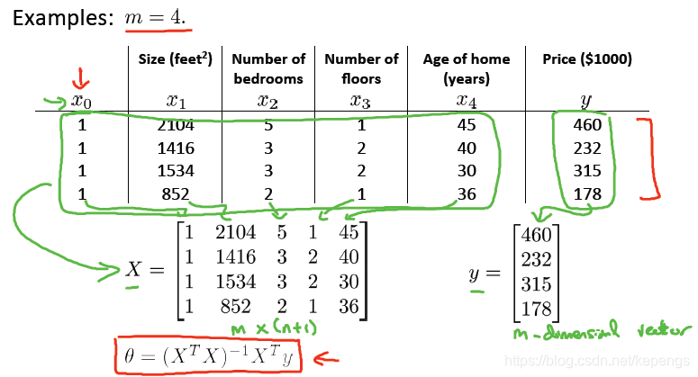 python进行回归方程显著性检验的结果分析 python多元线性回归显著性_正规方程_20