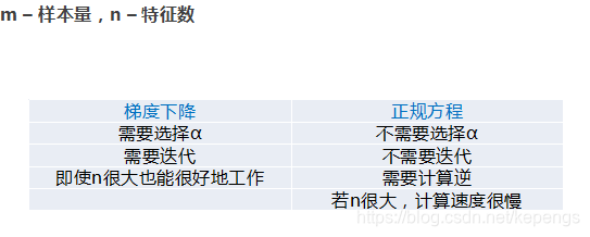 python进行回归方程显著性检验的结果分析 python多元线性回归显著性_特征放缩_23