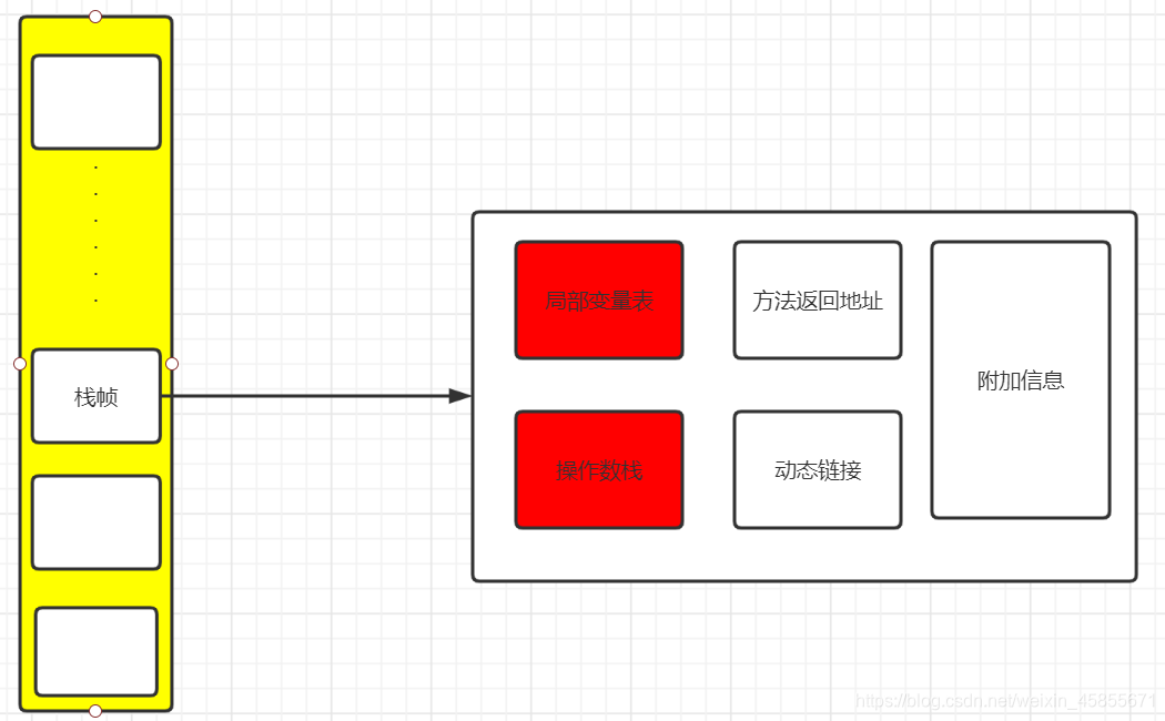 java栈 动态连接 jvm栈帧动态链接_jvm