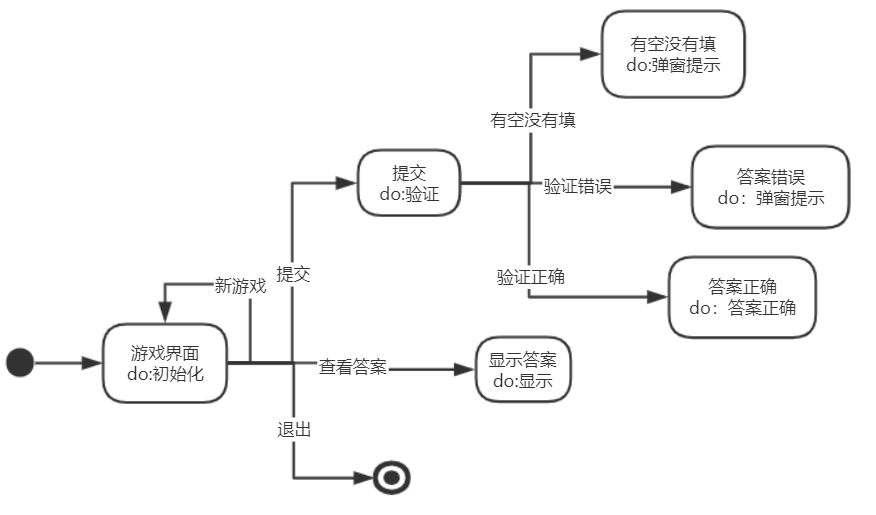 java rxtx库下载 javafx ui库_数独_08