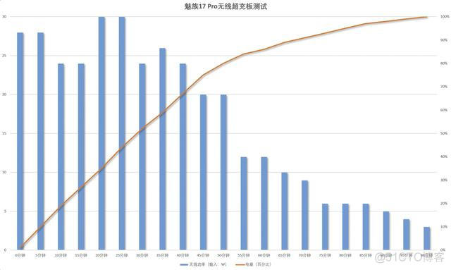 魅族仿IOS 后台堆叠 魅族附板_魅族仿IOS 后台堆叠_06