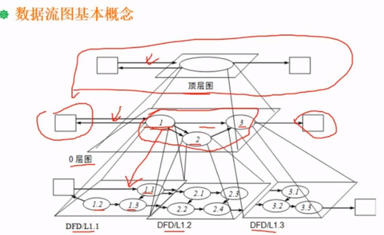 患者监控系统数据流图图片