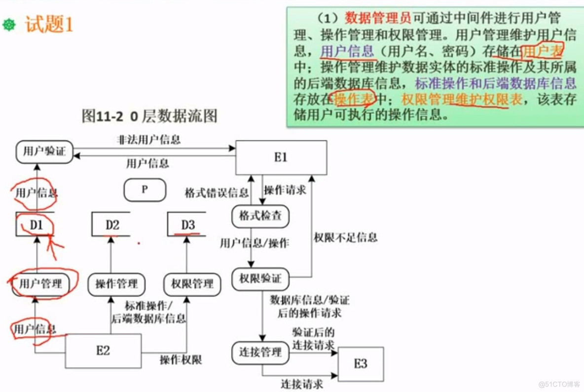 数据流图 监控 数据流图的检查_数据存储_12