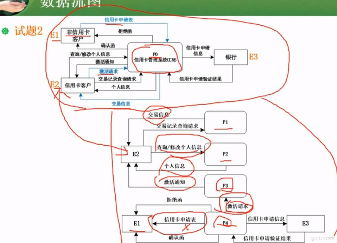 数据流图 监控 数据流图的检查_输入流_22