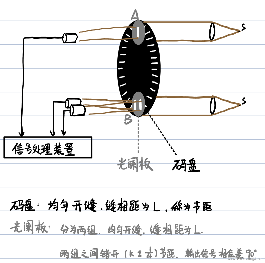 深度学习编码器内部架构 编码器内部构造_嵌入式硬件