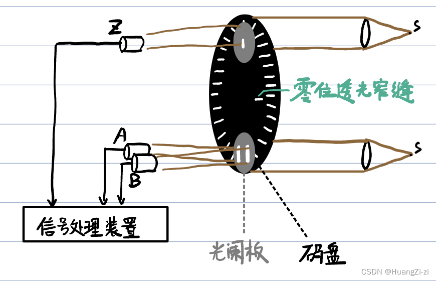 深度学习编码器内部架构 编码器内部构造_自动化_07